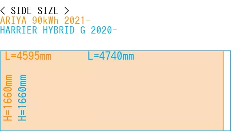#ARIYA 90kWh 2021- + HARRIER HYBRID G 2020-